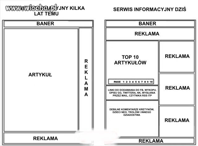 Reklama, reklama