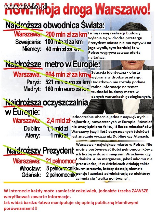 Prezydent Warszawy - fakty, nie mity
