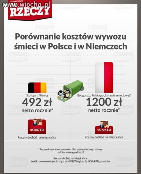 By żyło nam się lepiej...