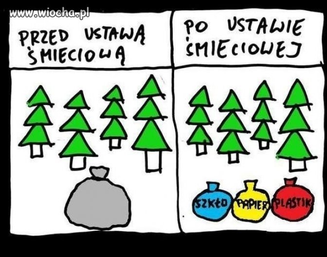 Segregacja odpadów