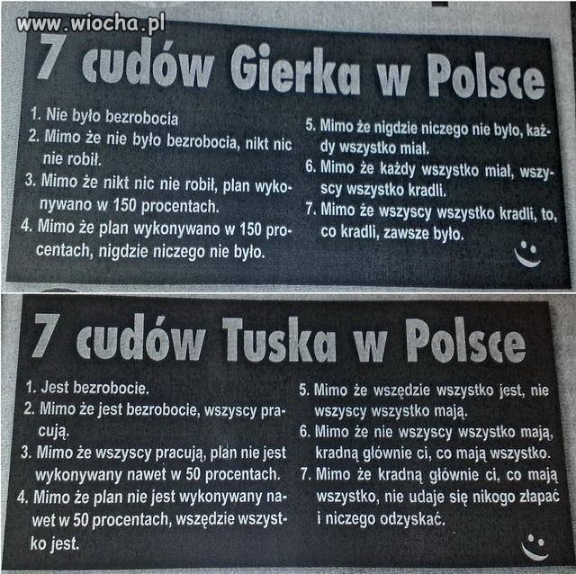 Cuda w Polsce