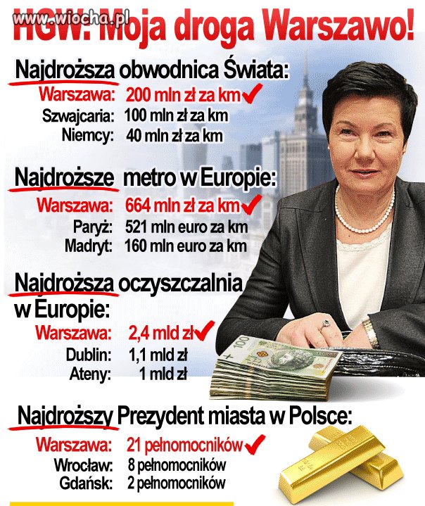 Najgorszy prezydent miasta 