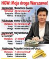 Najgorszy prezydent miasta 