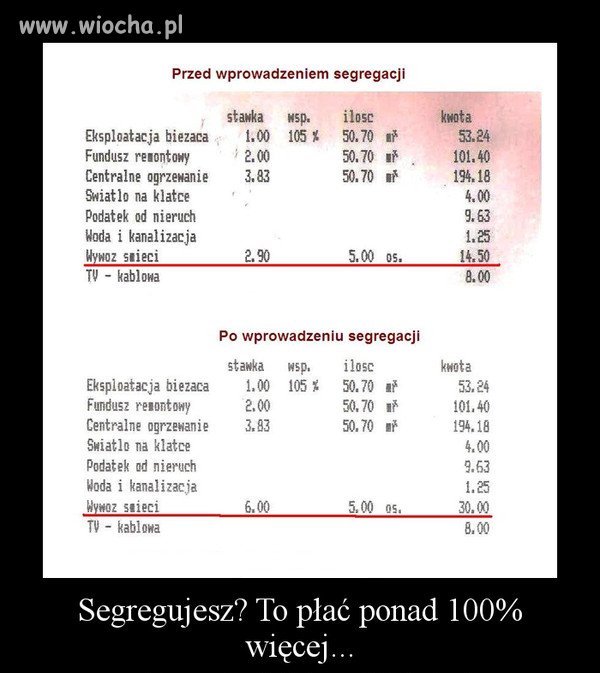 Segregujesz-płacisz więcej.