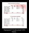 Segregujesz-płacisz więcej.