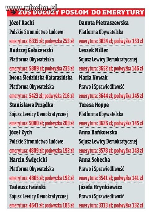 Im to trzeba obniżyć o 70 % za to nieróbstwo