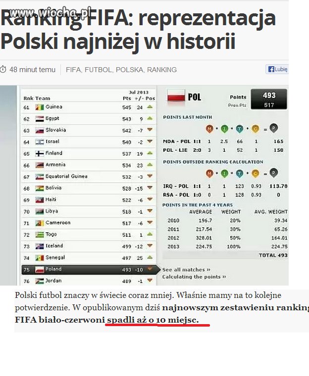 Porażka na całej lini...