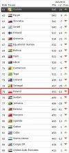 Polska Reprezentacja...