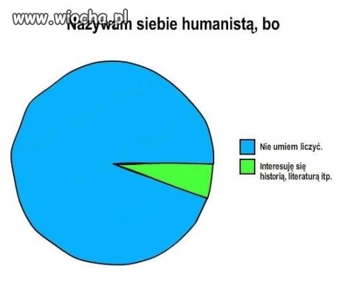 Jestem humanistą, bo nie umiem liczyć...