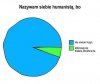 Jestem humanistą, bo nie umiem liczyć...