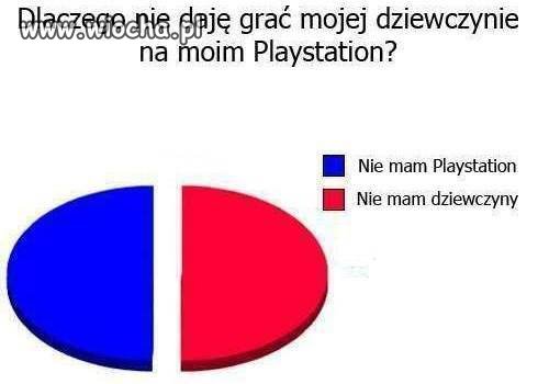 Dlaczego nie daję grać...