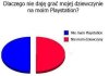 Dlaczego nie daję grać...