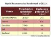 W budżecie dziura, a markety podatków nie płacą