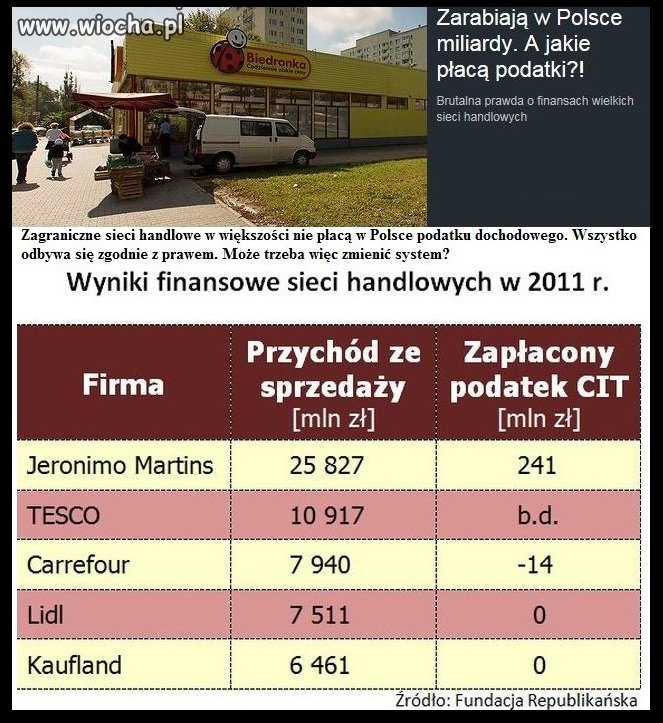 Szukacie pieniędzy? 