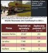 Szukacie pieniędzy? 