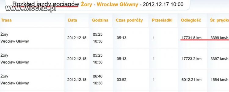 PKP przebiło odrzutowce!!!