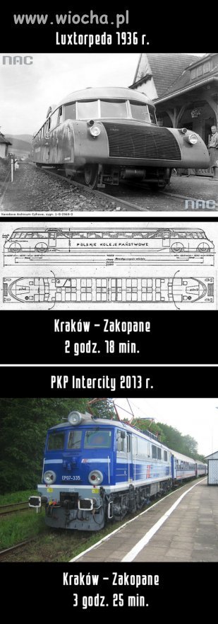 Kiedyś i dziś