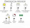 "Mamonizm"-topowa religia 