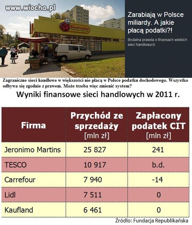 Szukacie pieniedzy?