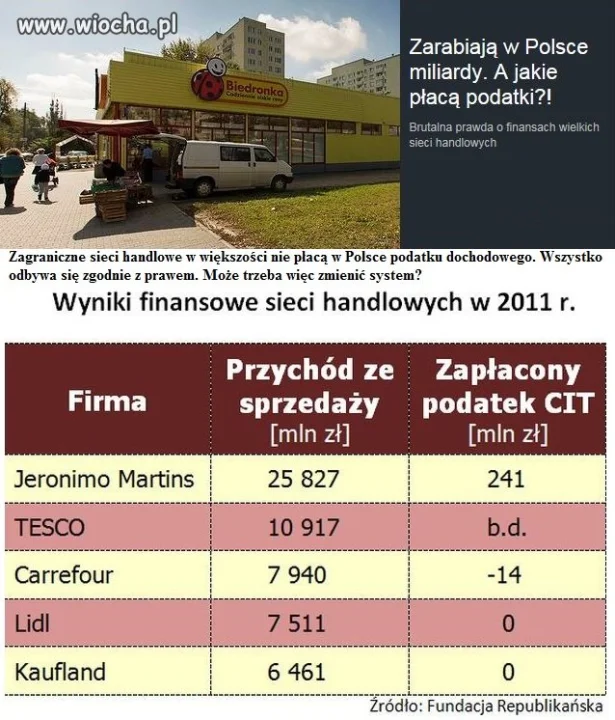 Szukacie pieniedzy?