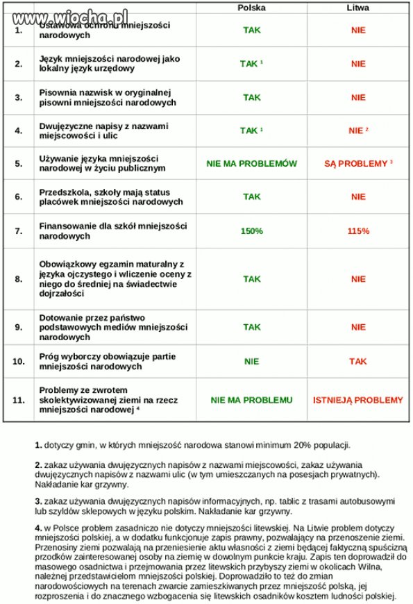 Prawa Polaków 