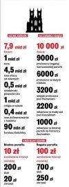 Finanse kościoła w Polsce