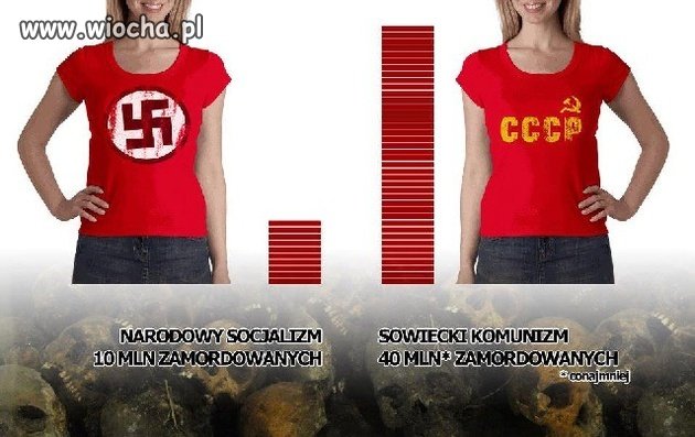 Założysz koszulkę CCCP nic ci nie zrobią