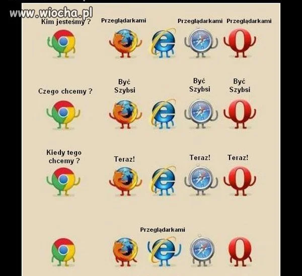 Działanie przeglądarek internetowych