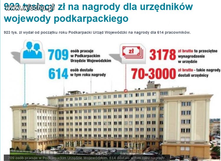 Premie dla Urzędasów