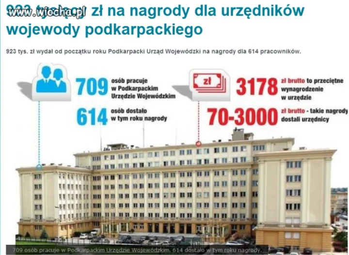 Premie dla Urzędasów