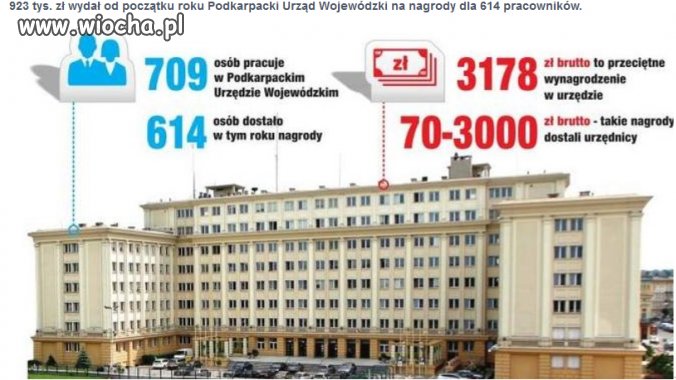 923 tysiące w 8 miesięcy.
