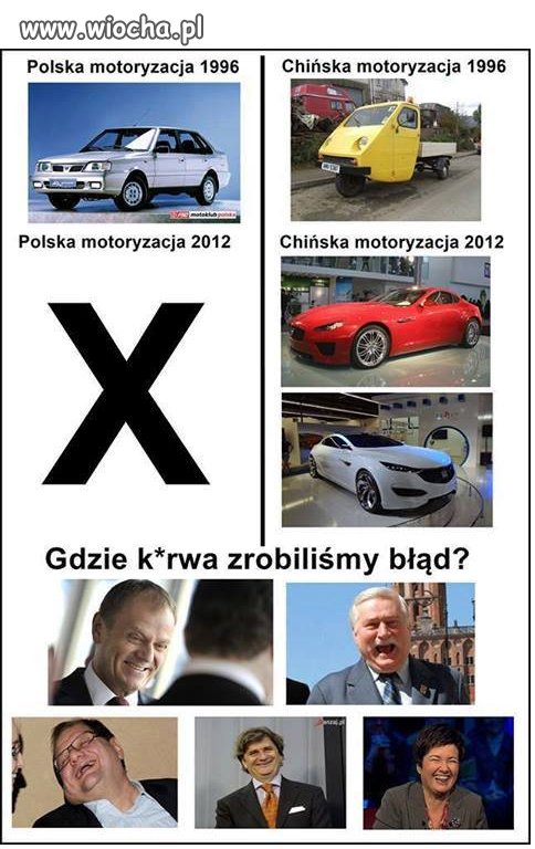Polska motoryzacja 