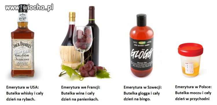 Emerytura