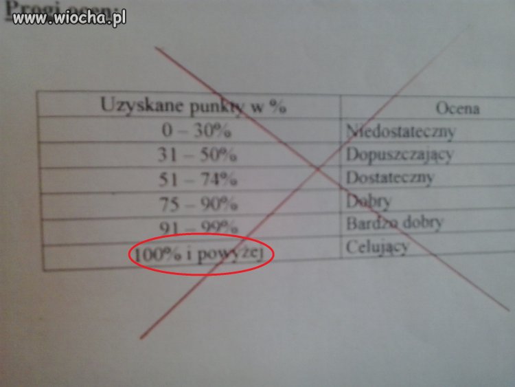 Polski system oceniania