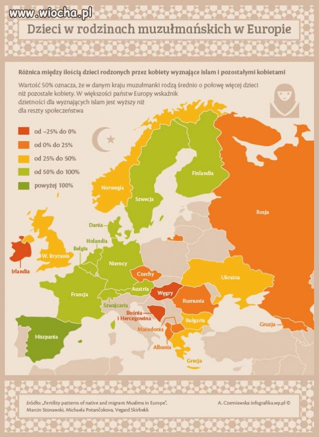 Wkrótce przyjdzie czas na Polskę