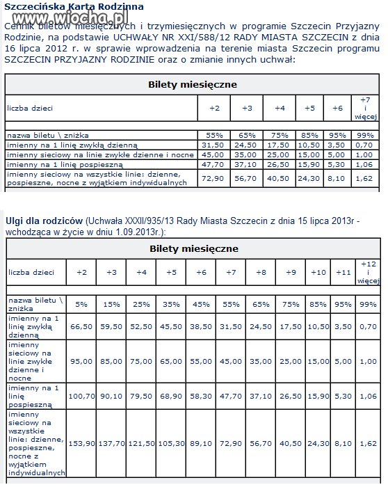 Tak wygląda szczecin przyjazny rodzinie