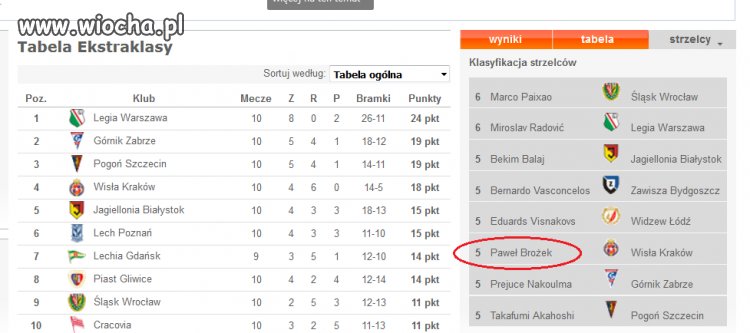 Jak Polska ma grać dobrze...
