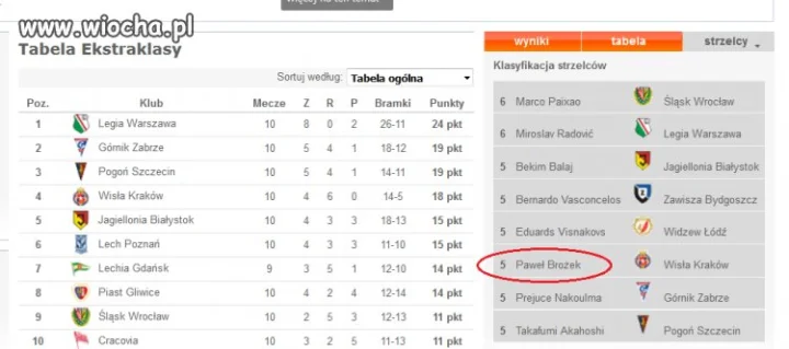 Jak Polska ma grać dobrze...