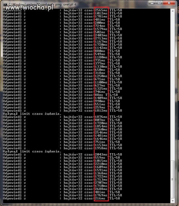 Internet w 21 wieku..