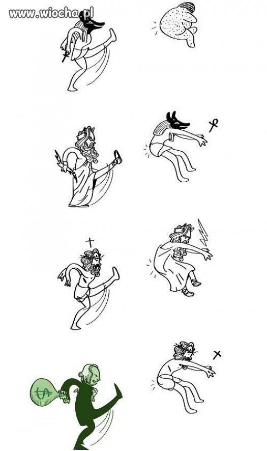 Historia religii..