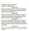 Postępy edukacji w Polsce :