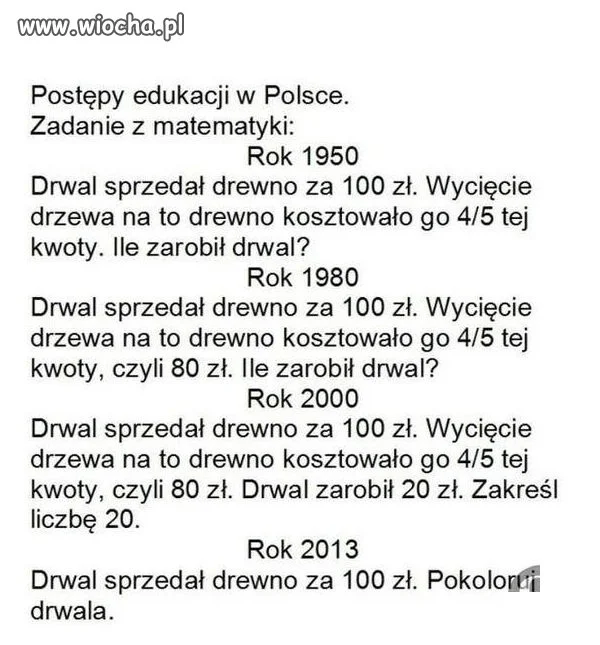 Postępy edukacji w Polsce :