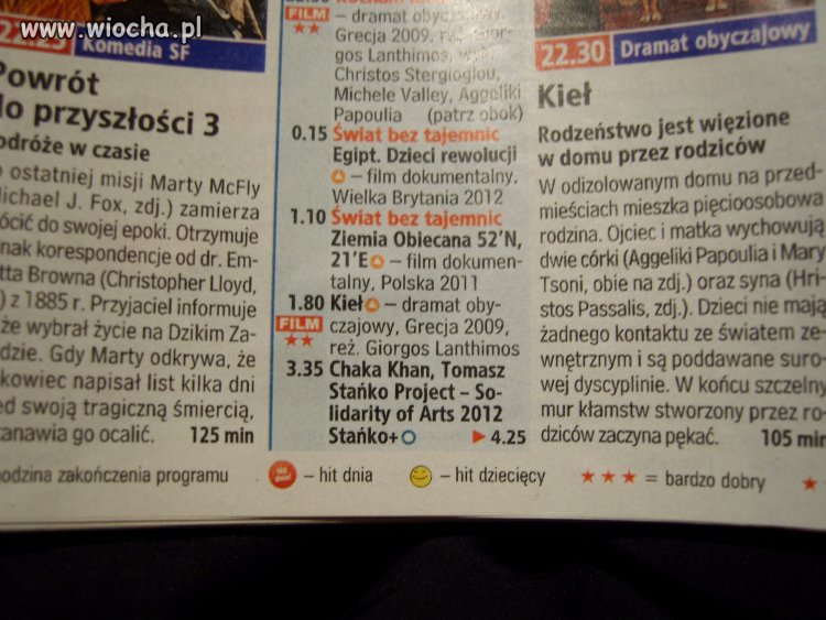 Kieł