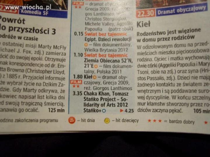Kieł