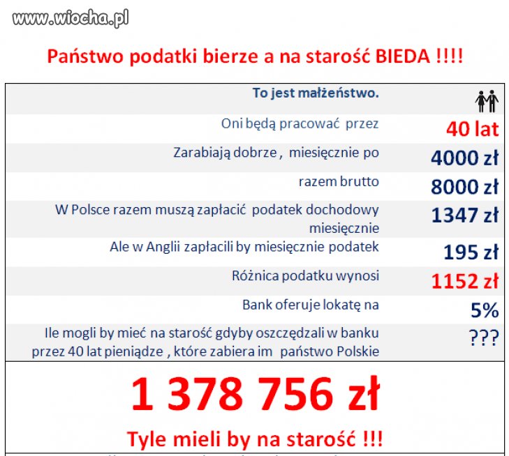 W Polsce żyjemy by pracować