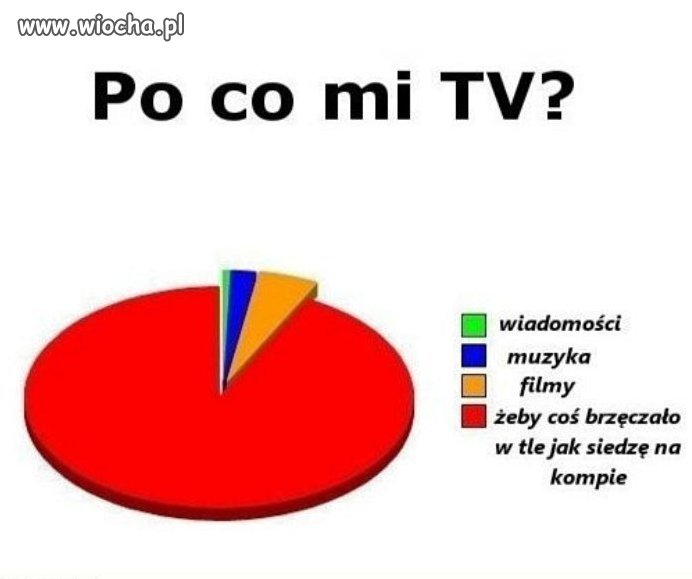 Opis zbędny