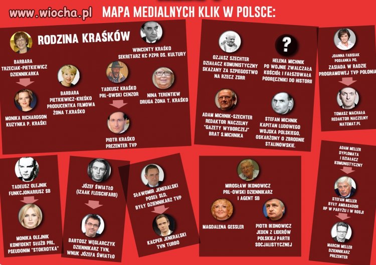 Mapa medialnego kumoterstwa.