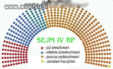 Sejm RP...
