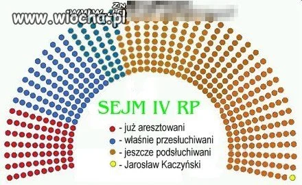 Sejm RP...