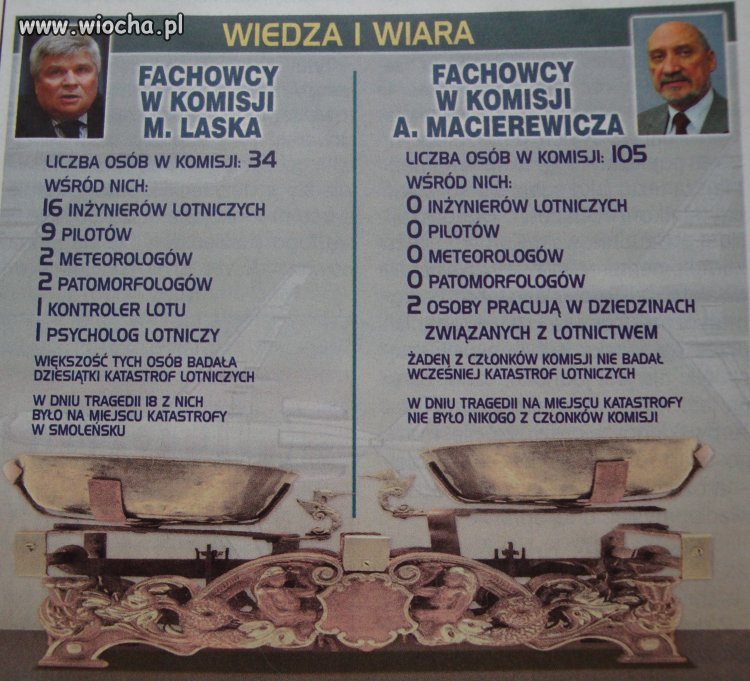 Wiedza i Wiara